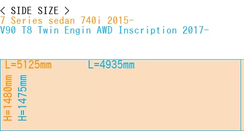 #7 Series sedan 740i 2015- + V90 T8 Twin Engin AWD Inscription 2017-